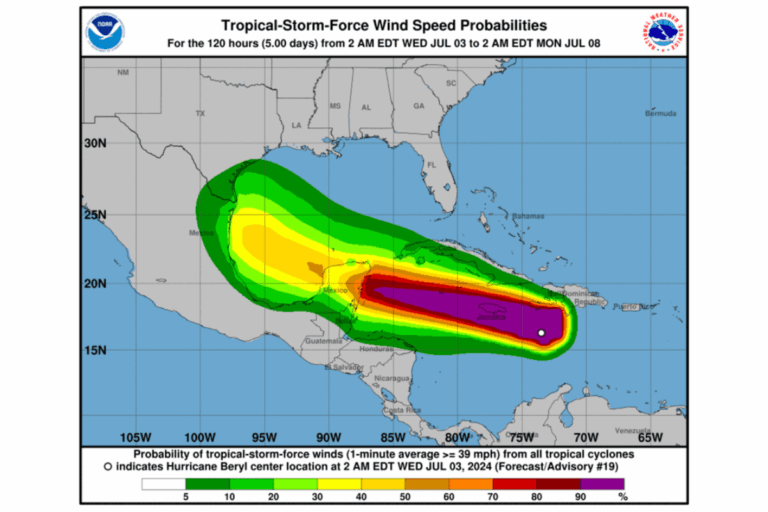Graph Of Tropical Wind Speed Probabilities