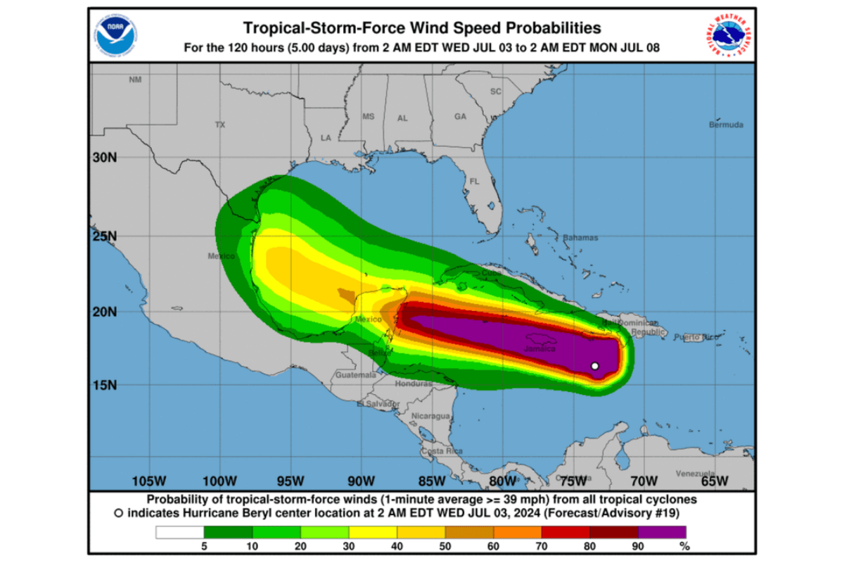 Graph Of Tropical Wind Speed Probabilities